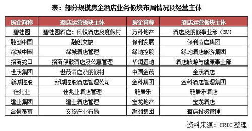 融創與萬科攜手成立酒店管理公司，開啟房企運營新局面