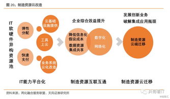 政策加持 需求驅動，工業互聯網從概念進入落地階段